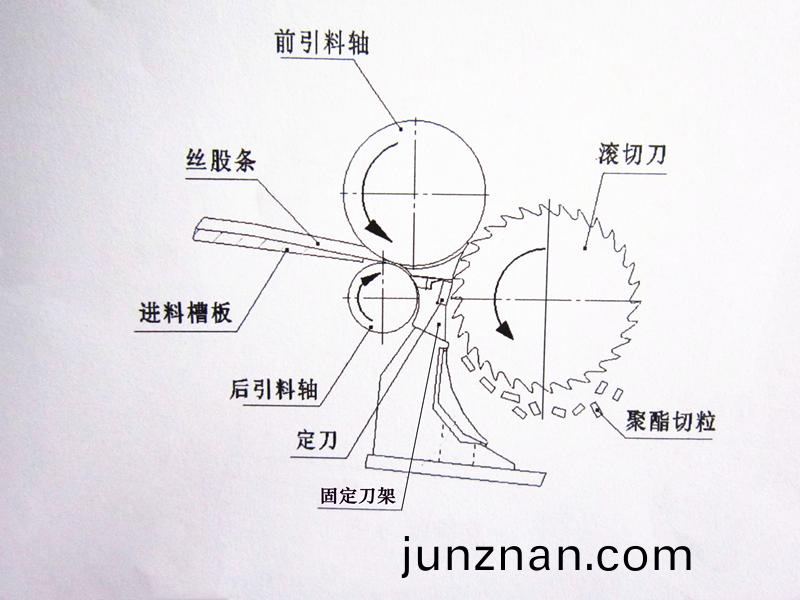 得人固定刀、切粒刀片在石化行業應用